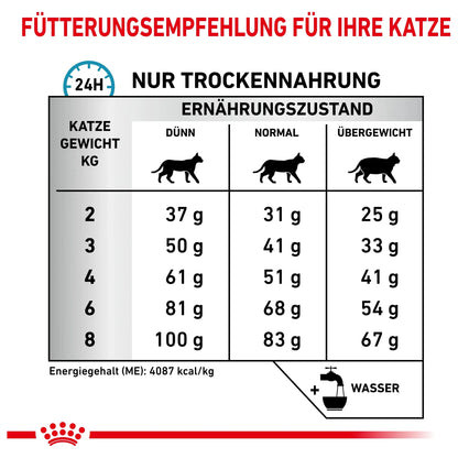 Royal Canin Veterinary Diet - 400 g - Royal Canin Hypoallergenic - Katze - Marigin AG Onlineshop für Tierbedarf