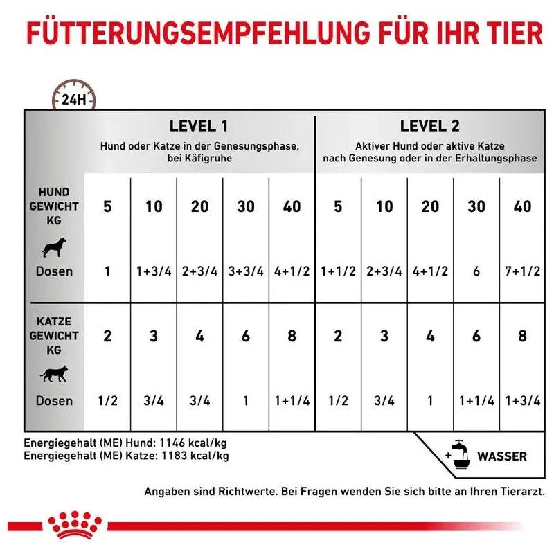 Royal Canin Veterinary Diet - 1 x 195g - Royal Canin Recovery Ultra Soft Hund/Katze - Dose - Marigin AG Onlineshop für Tierbedarf