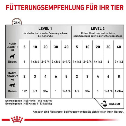 Royal Canin Veterinary Diet - 1 x 195g - Royal Canin Recovery Ultra Soft Hund/Katze - Dose - Marigin AG Onlineshop für Tierbedarf