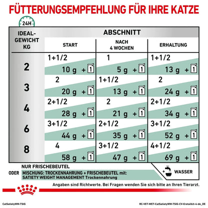Royal Canin Veterinary Diet - 1 x 12 x 85g - Royal Canin Satiety Weight Management Katze - Beutel - Marigin AG Onlineshop für Tierbedarf