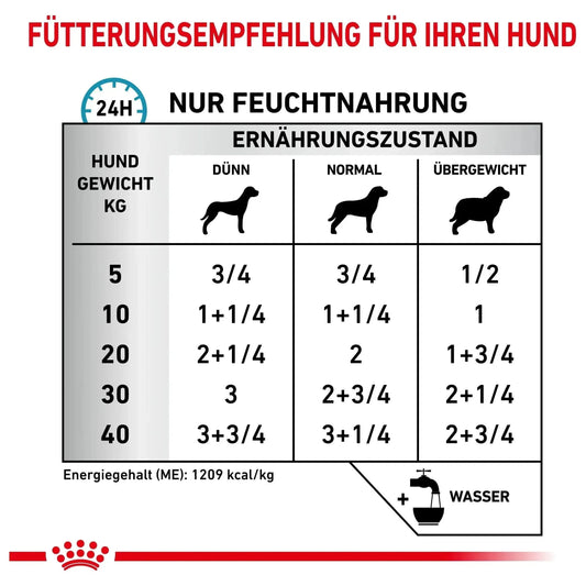 Royal Canin Veterinary Diet - Huhn & Reis / 1 x 12 x 410g - Royal Canin Sensitivity Control Hund - Dosen (mousse/loaf) - Marigin AG Onlineshop für Tierbedarf