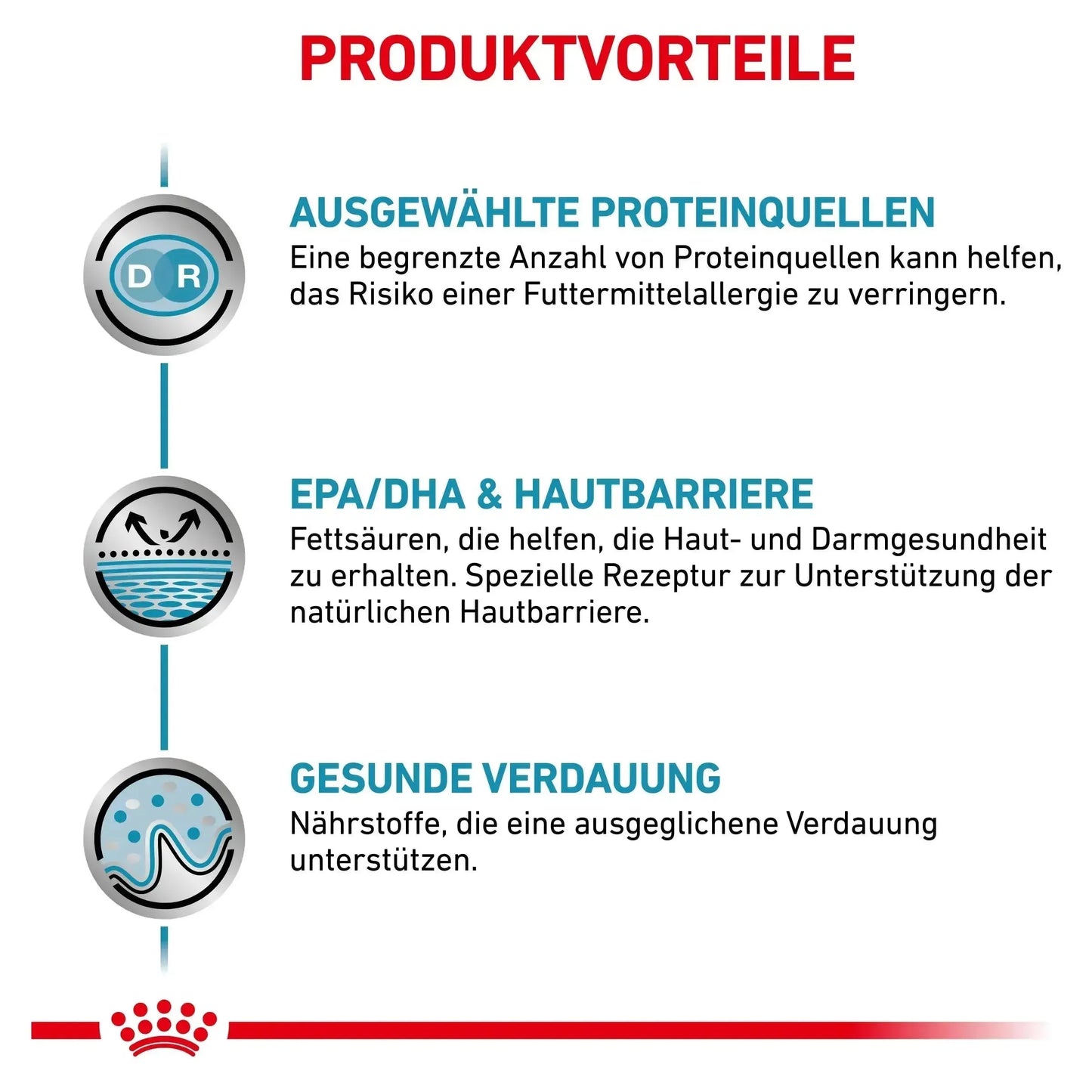 Royal Canin Veterinary Diet - Ente & Reis / 400g - Royal Canin Sensitivity Control - Katze - Marigin AG Onlineshop für Tierbedarf