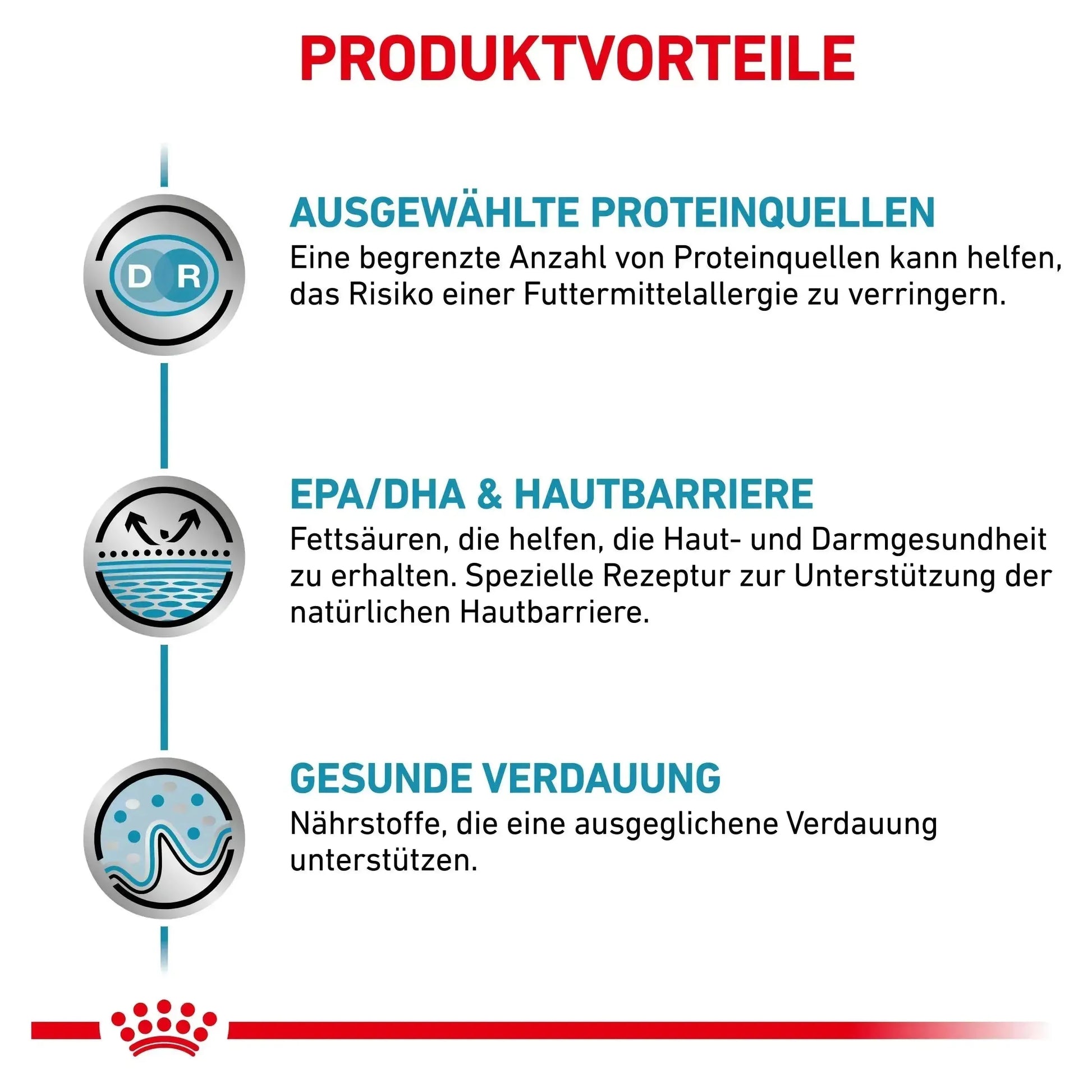 Royal Canin Veterinary Diet - Ente & Reis / 400g - Royal Canin Sensitivity Control - Katze - Marigin AG Onlineshop für Tierbedarf