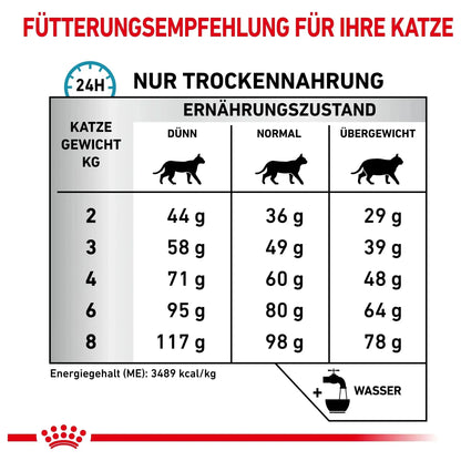 Royal Canin Veterinary Diet - Ente & Reis / 400g - Royal Canin Sensitivity Control - Katze - Marigin AG Onlineshop für Tierbedarf