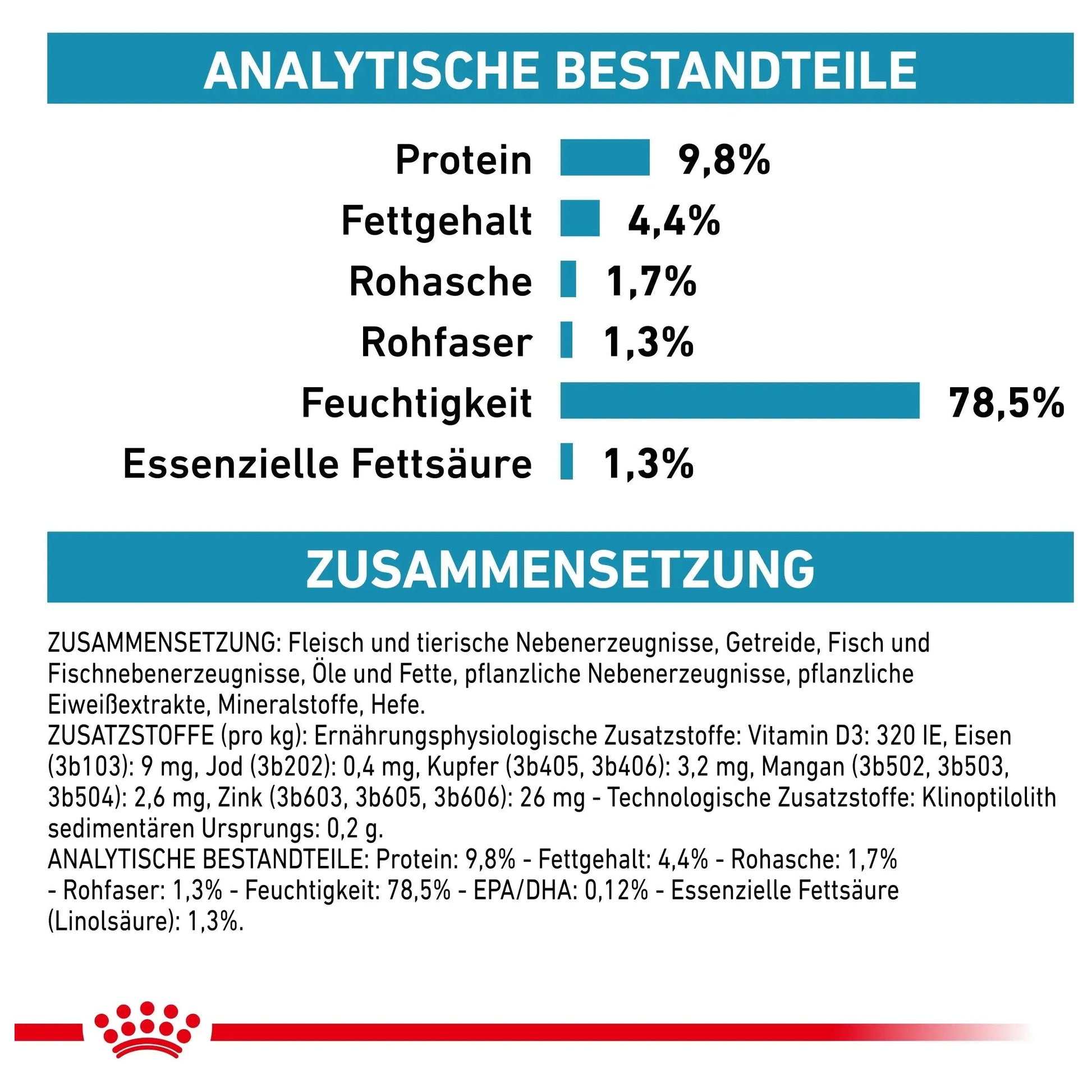 Royal Canin Veterinary Care Nutrition - 1 x 12 x 85g - Royal Canin Skin & Coat Katze - Beutel (Thin Slices) - Marigin AG Onlineshop für Tierbedarf