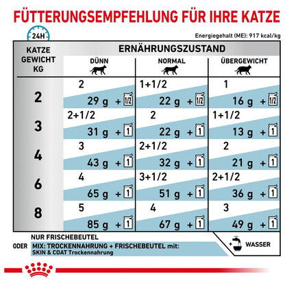 Royal Canin Veterinary Care Nutrition - 1 x 12 x 85g - Royal Canin Skin & Coat Katze - Beutel (Thin Slices) - Marigin AG Onlineshop für Tierbedarf