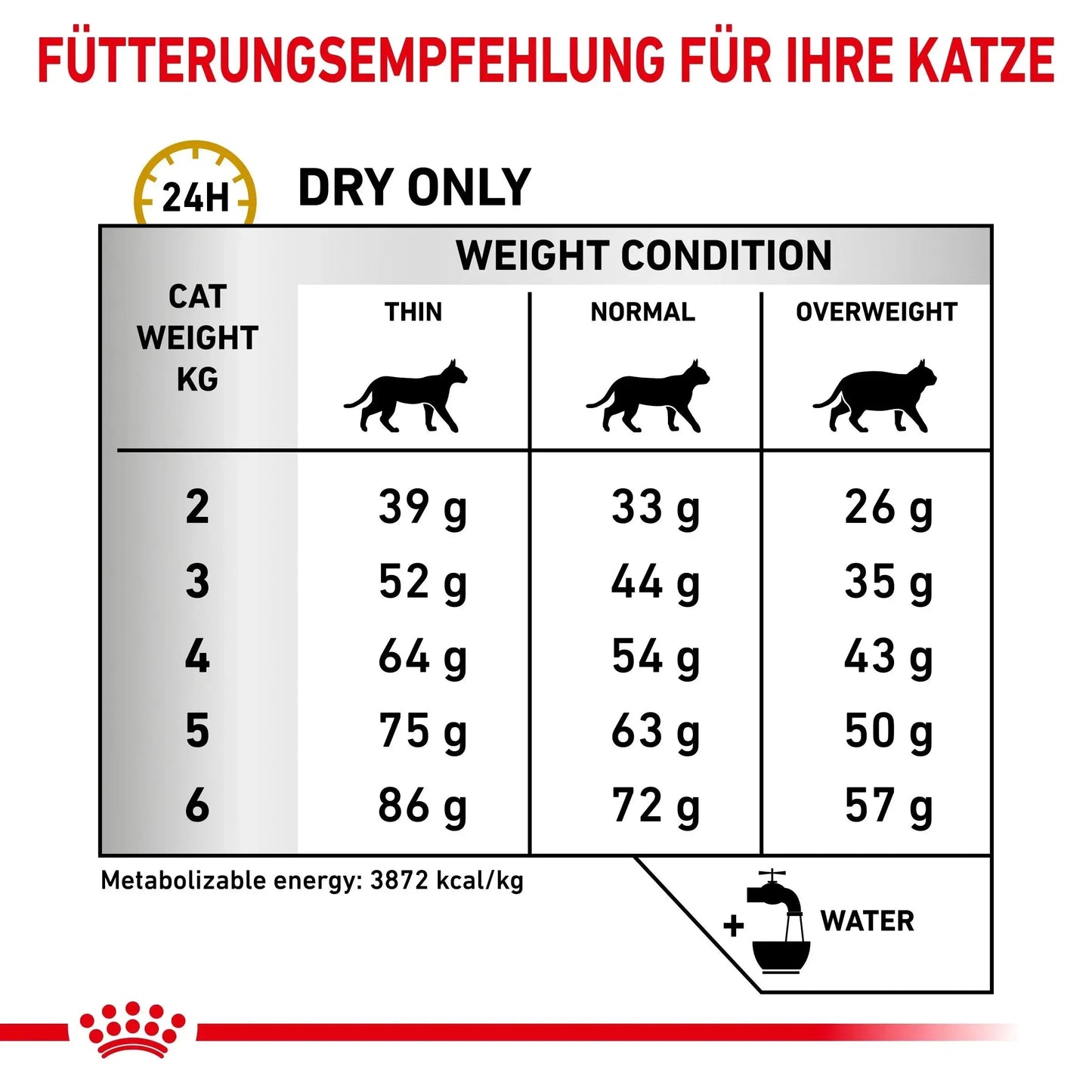 Royal Canin Veterinary Diet - 1.5kg - Royal Canin Urinary S/O - Katze - Marigin AG Onlineshop für Tierbedarf