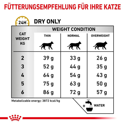 Royal Canin Veterinary Diet - 1.5kg - Royal Canin Urinary S/O - Katze - Marigin AG Onlineshop für Tierbedarf