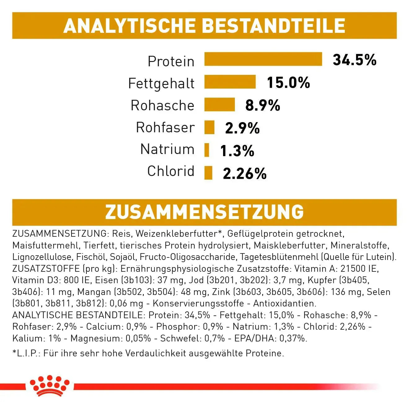 Royal Canin Veterinary Diet - 1.5kg - Royal Canin Urinary S/O - Katze - Marigin AG Onlineshop für Tierbedarf
